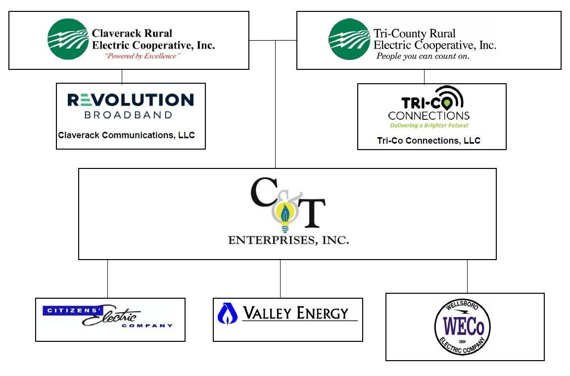 C&T Companies